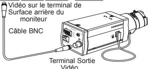 SAMSUNG SCC-B2015P - Connexion des cables et opération de vérification - 4