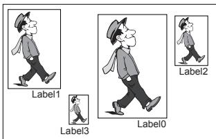 SAMSUNG SCC-B2015P - Those 3 types are like the following: - 2