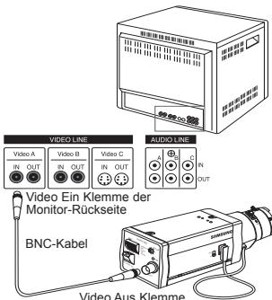 SAMSUNG SCC-B2015P - Anschluss der Kabel und Funktionskontrolle - 1