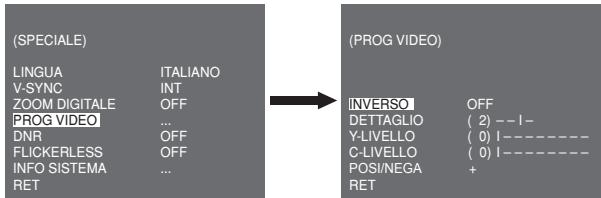SAMSUNG SCC-B2015P - PROGVIDEO - 1