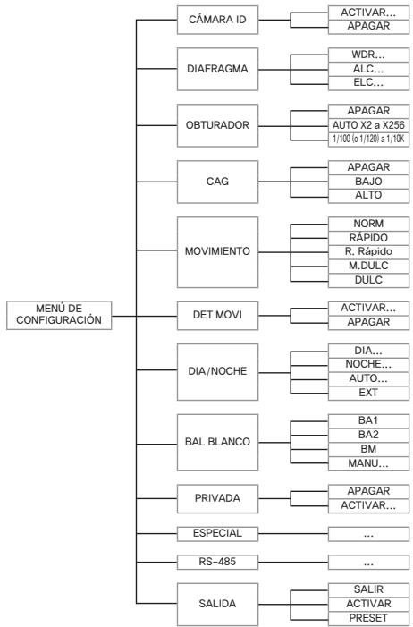 SAMSUNG SCC-B2015P - Configuración de la-camera - 1