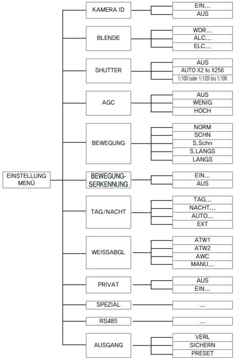 SAMSUNG SCC-B2015P - Hinweis: - 2