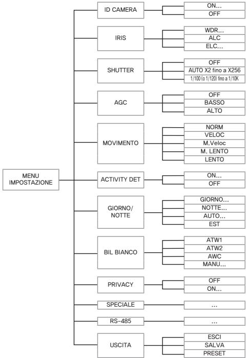 SAMSUNG SCC-B2015P - Collegare i cavi e controllare il funzionamento - 7