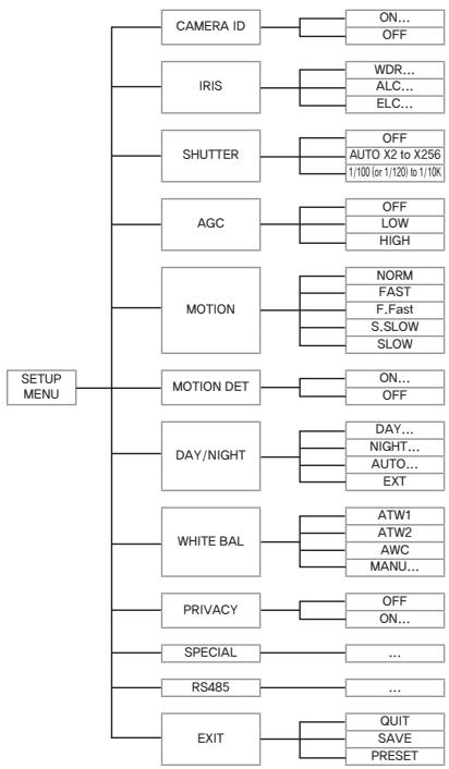 SAMSUNG SCC-B2015P - Note - 2