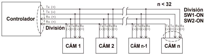 SAMSUNG SCC-C6435P - CONFIGURación DE LA TERMINACION RS-422A/RS-485 - 3