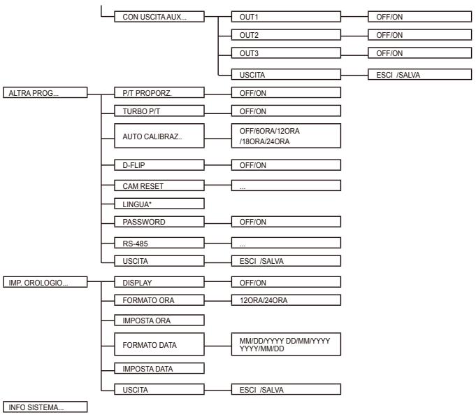 SAMSUNG SCC-C6435P - Nota - 3