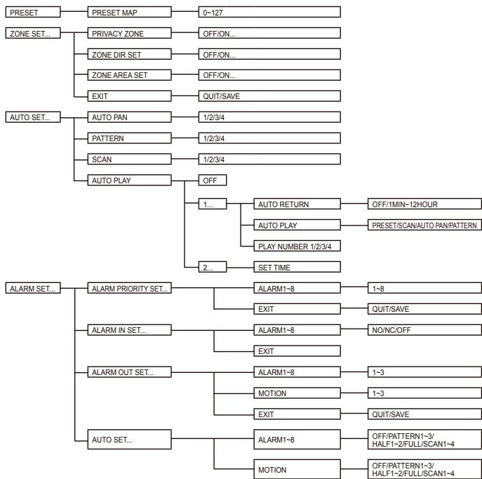 SAMSUNG SCC-C6435P - Not - 1