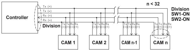SAMSUNG SCC-C6435P - SETTING RS-422A/RS-485 TERMINATION - 3