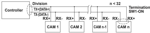 SAMSUNG SCC-C6435P - SETTING RS-422A/RS-485 TERMINATION - 2