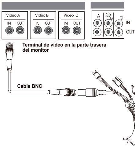 SAMSUNG SCC-C6435P - Conexión del cable - 1