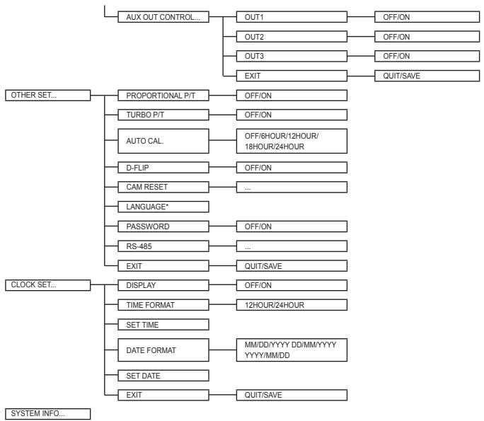SAMSUNG SCC-C6435P - Note - 3