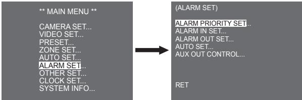 SAMSUNG SCC-C6435P - Alarm set - 1