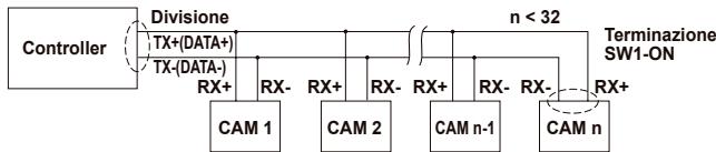SAMSUNG SCC-C6435P - IMPOSTARE LA TERMINAZIONE RS-422A/RS-485 - 2