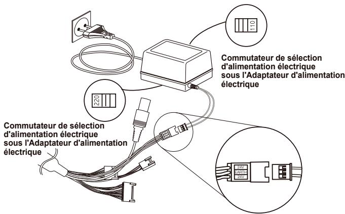 SAMSUNG SCC-C6435P - Connexion du câble - 2