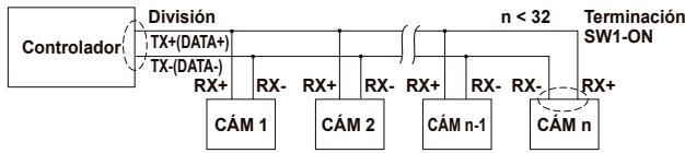 SAMSUNG SCC-C6435P - CONFIGURación DE LA TERMINACION RS-422A/RS-485 - 2