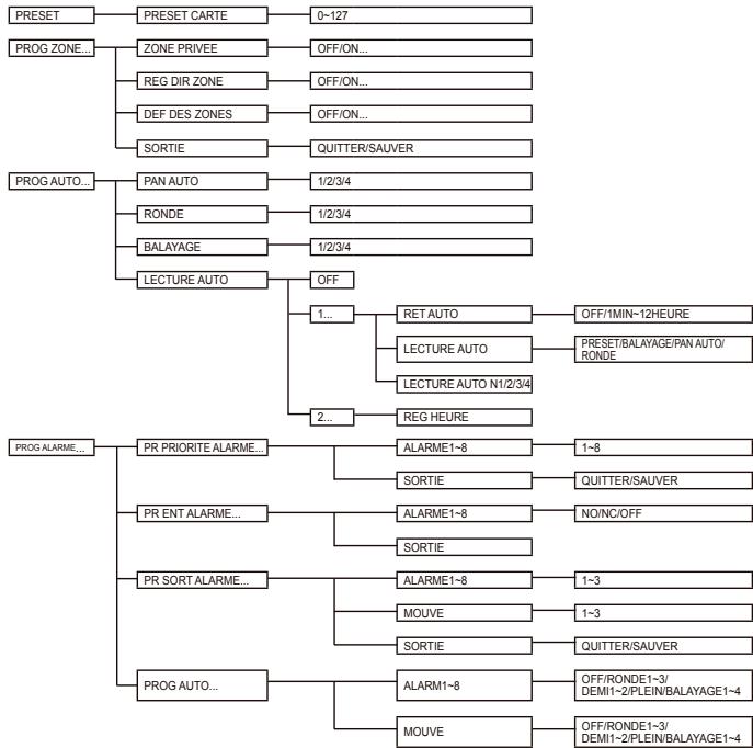 SAMSUNG SCC-C6435P - Note - 1