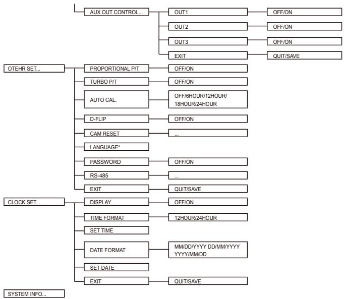SAMSUNG SCC-C6435P - Not - 3