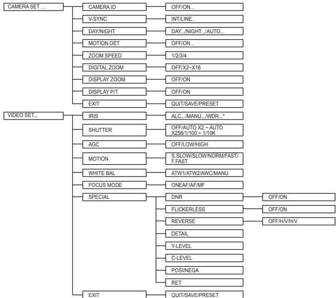 SAMSUNG SCC-C6435P - Camera Setup - 1