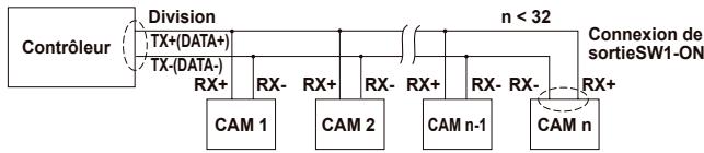 SAMSUNG SCC-C6435P - Paramtrage RS-422A/CONNEXION de SORTIE RS-485 - 2