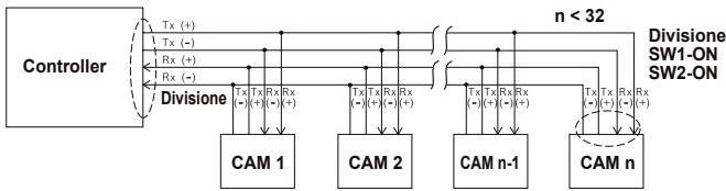 SAMSUNG SCC-C6435P - IMPOSTARE LA TERMINAZIONE RS-422A/RS-485 - 1