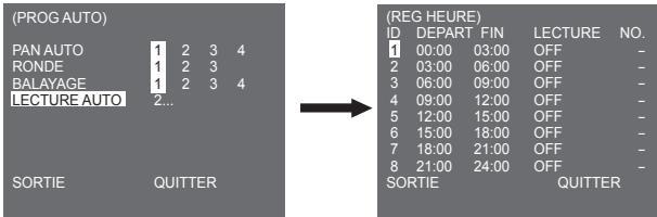 SAMSUNG SCC-C6435P - Lecture AUTO - 1