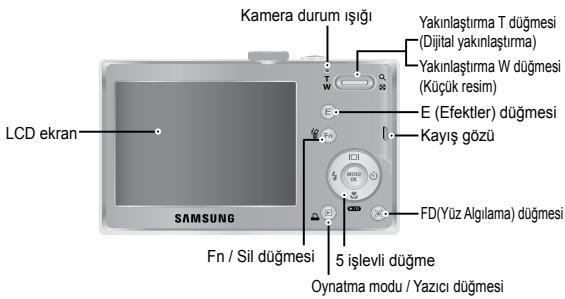SAMSUNG VLUU L201 - Özelliklerin tanimi / Kameranın icerişi - 2