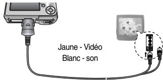SAMSUNG DIGIMAXS600 - Sélection d'un type de sortie vidéo - 3