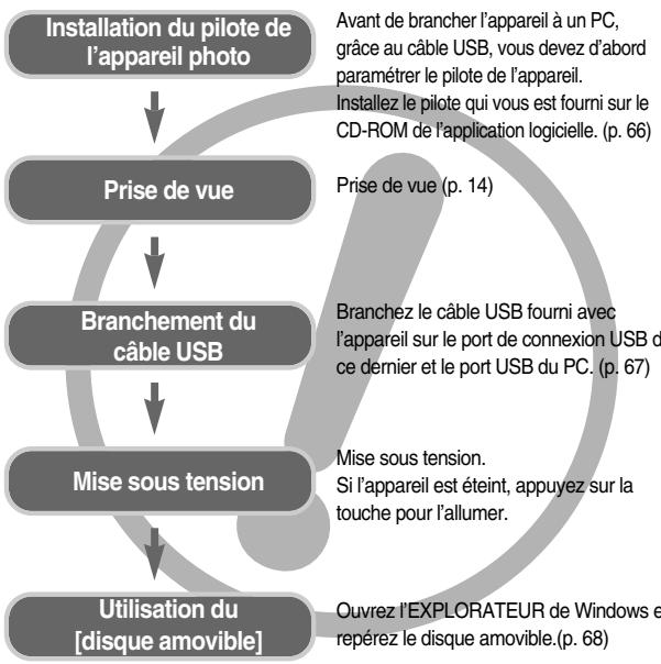SAMSUNG DIGIMAXS600 - Digimax S500/S600 manuel de l'utilisateur - 1