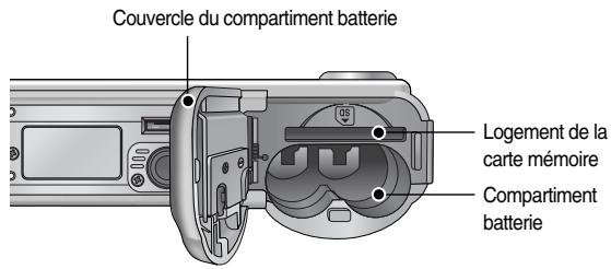 SAMSUNG DIGIMAXS600 - Bas/touche 5 fonctions - 1