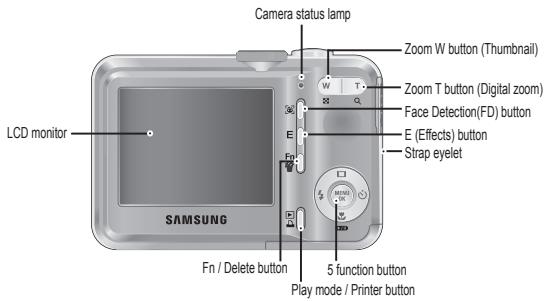 SAMSUNG KENOX D860 - Identification of features / Contents of camera - 2