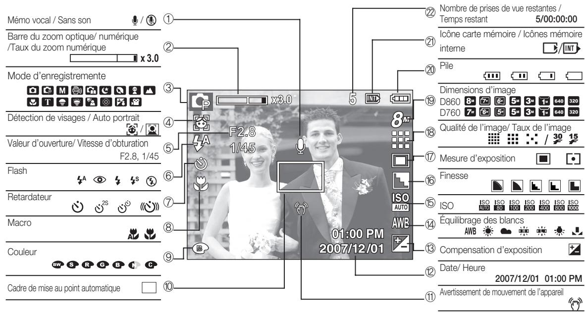 SAMSUNG KENOX D860 - Durée de vie de la pile et nombre de prises de vue (durée d'enregistrement) - 1