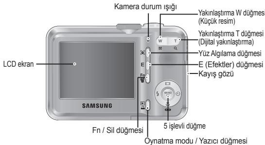 SAMSUNG KENOX D860 - Özelliklerin tanimi / Kameranın icerişi - 2