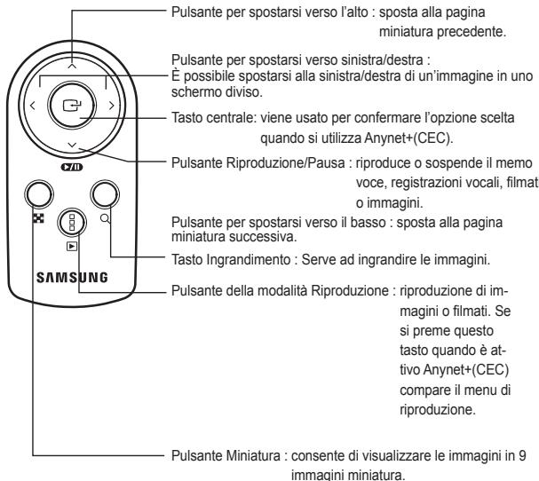 SAMSUNG NV24 HD - Usare il telecomando - 4