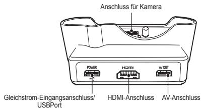 SAMSUNG NV24 HD - Basisstation (Optionales) - 1