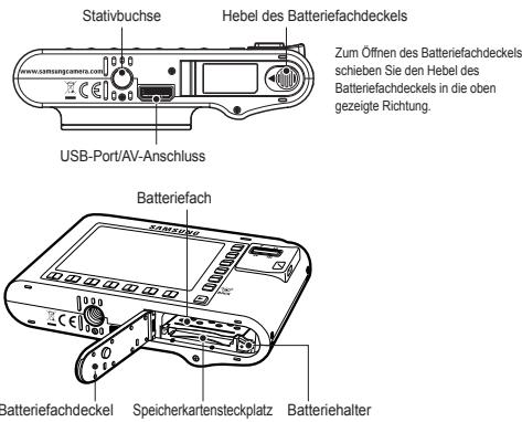 SAMSUNG NV24 HD - Identification der Funktionen / Lieferumfang der Kamera - 3