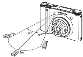 SAMSUNG NV24 HD - Zasieg pilota zdalnego sterowania - 2
