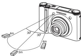SAMSUNG NV24 HD - Dosah dalkovo ovladani - 2