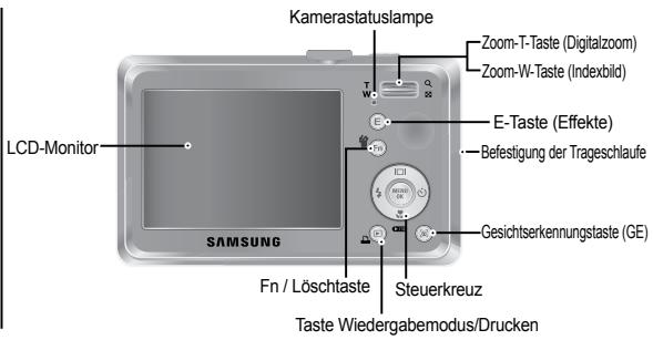 SAMSUNG S1070 - Identification der Funktionen / Lieferumfang der Kamera - 2