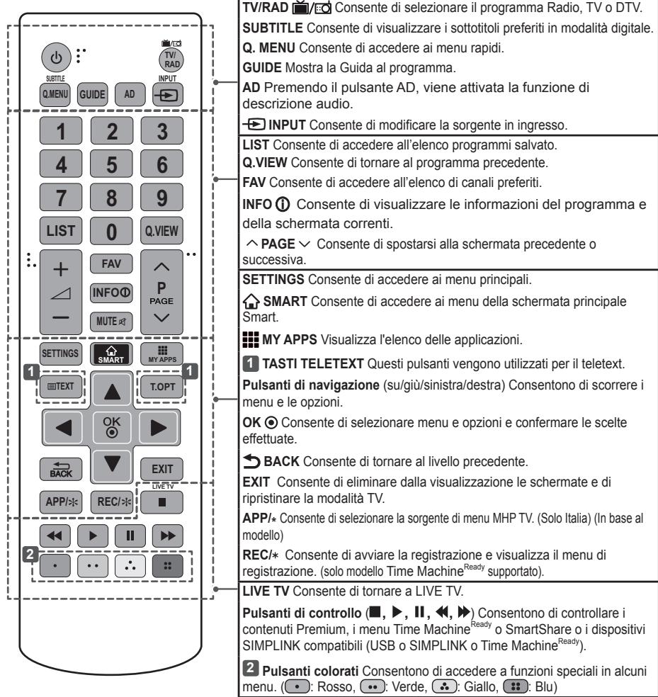 LG 32LB570V - ATTENZIONE - 1