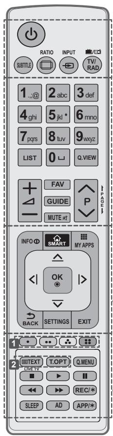 LG 32LB570V - PRECAUCION - 2