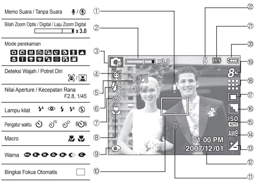SAMSUNG S860 - Usia baterai &amp; Jumlah pengambilan gambar (Waktu perekaman) - 1