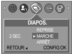 SAMSUNG DIGIMAX202 - Démarrage du diaporama - 2