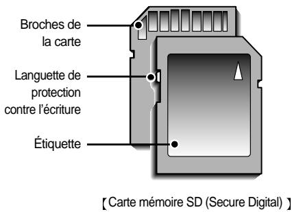 SAMSUNG DIGIMAX202 - Instructions sur l'utilisation de la carte mémoire - 1