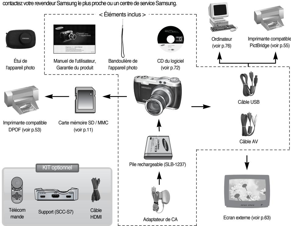 SAMSUNG DIGIMAXL85 - Tableau du système - 1