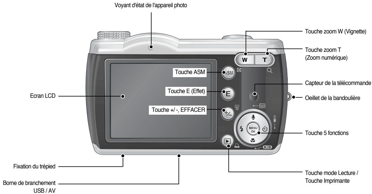 SAMSUNG DIGIMAXL85 - Identification des fonctions - 1