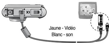 SAMSUNG DIGIMAXL85 - [ Sélection d'un type de sortie vidéo ] - 4