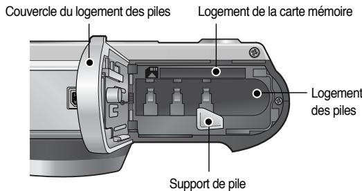 SAMSUNG DIGIMAXL85 - Touche Bas / 5 fonctions - 1