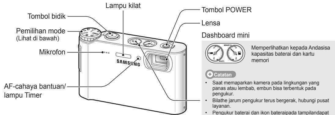 Lampu kilat Tombol bidik Pemilihan mode (Lihat di bawah) Mikrofon AF-cahaya bantuan/ lampu Timer SAMSUNG Tombol POWER Lensa Dashboard mini Memperlihatkan kepada Andasisa kapasitas baterai dan kartu memori Catatan Saat memaparkan kamera pada lingkungan yang panas atau lembab, embun bisa terbentuk pada pengukur. Bilathe jarum pengukur terus bergerak, hubungi pusat layanan. Pengukur baterai dan ikon bateraipada tampilandapat