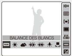 BALANCE DES BLANCS