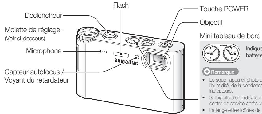 Déclencheur Molette de réglage (Voir ci-dessous) Microphone Capteur autofocus / Voyant du retardateur Flash Touche POWER Objectif Mini tableau de bord SAM SUNG Indique batterie + Remarque • Lorsque l'appareil photo e l'humidité, de la condens indicateurs. • Si l'aiguille d'un indicateur centre de service après-ve • La jauge et les icônes de • 100 gm